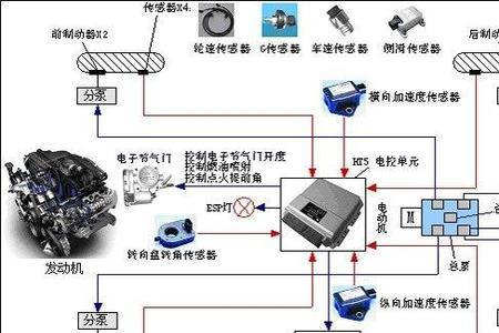 esp侧向防撞保护系统是啥