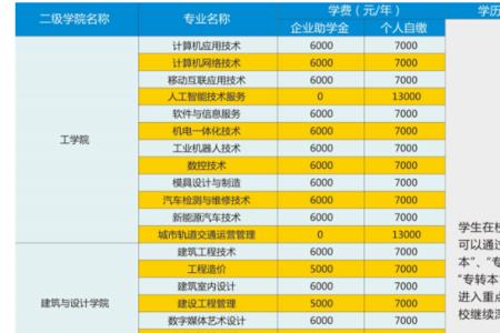 贵阳行知科技职业学校2022年学费