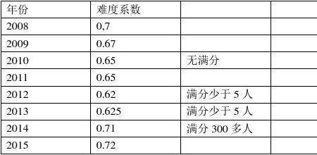 中考难度系数如何计算