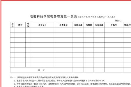 杂工费和劳务费是相同意思吗