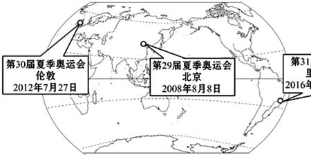 奥运会举办国家及时间