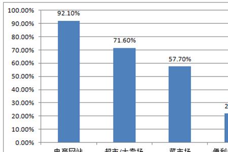 产品市场现状怎么写