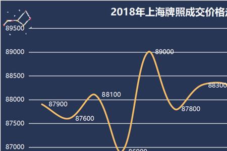 上海沪牌历史成交价