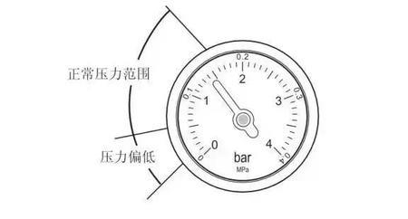 油压不稳定忽高忽低的原因