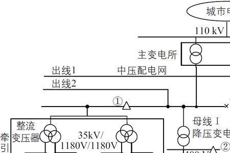 高压供电系统的三种供电方式