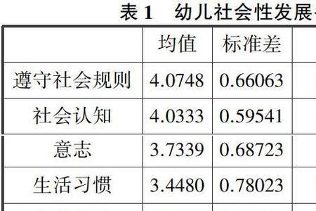 幼儿园管理的社会属性有哪些