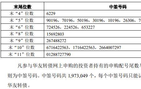 上签和中签的区别