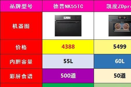 德普ns55跟nk55哪个好