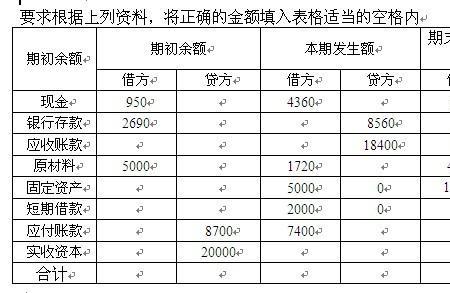 什么叫本期发生额和期末余额