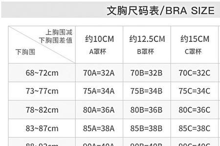 下围72上围92选什么码