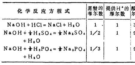 生产当量的定义