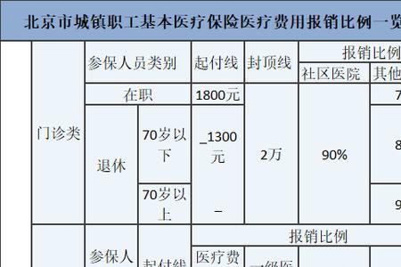 残疾人怀孕生小孩医院报销多少