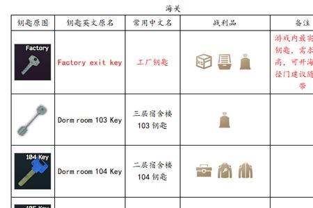 逃离塔科夫搜索是哪个键