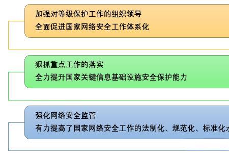 完善什么的国家安全领导体制