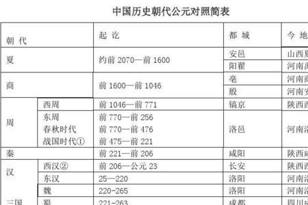 公元8到12世纪中国是哪个朝代