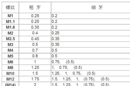 8分之3unf螺纹外径是多少