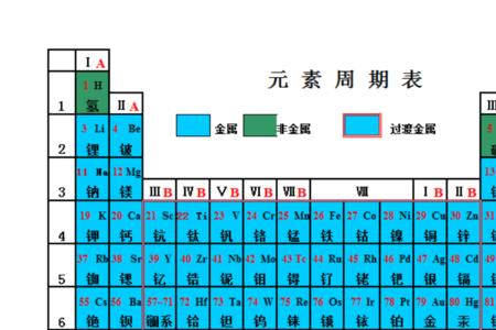 元素周期表119和200号元素