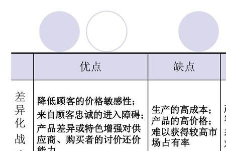 市场营销需求的八种类型的意义