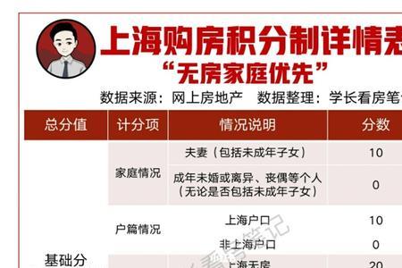 上海买房积分查询官网入口