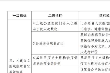 医院等级一级二级三级哪个高