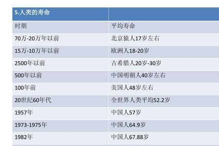 美国人平均寿命