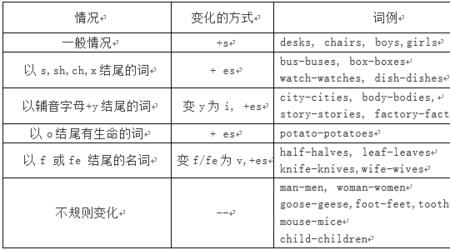 an加的特殊名词有哪些