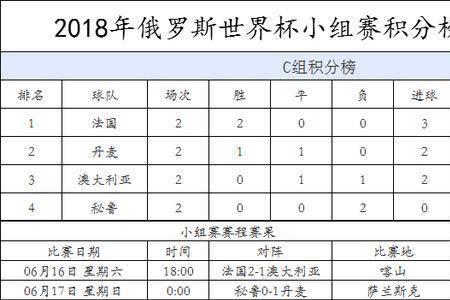 世界杯小组赛出线什么意思