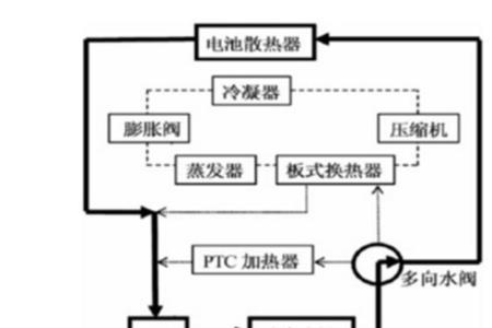 电池预热和不预热的区别