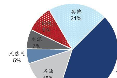 铁水含碳量低怎么调