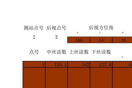 测量分类包括碎步和什么