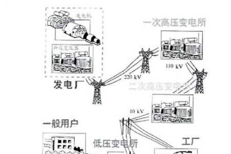 输电中电损产生的原因