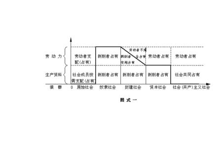 社会形态和社会类型的区别