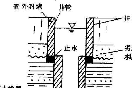 横水井好还是竖水井好