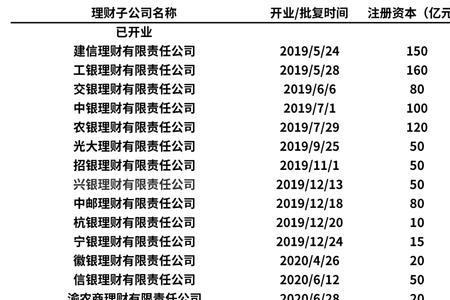 2022年5月20号到今天一共多少天