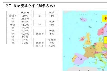 北极地区有什么矿产资源