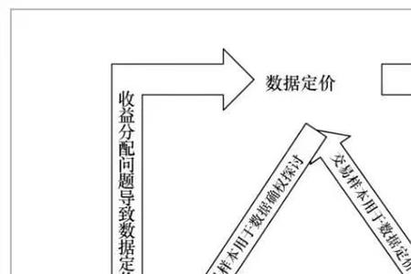 基于数据的个别化指导意义