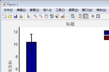 双边置信和单边置信是什么意思