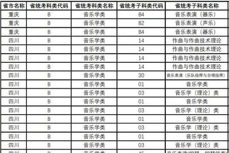 安徽省音乐统考对应的专科院校