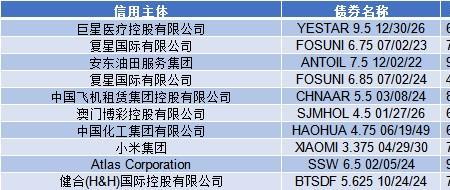 cnh是中国简称吗