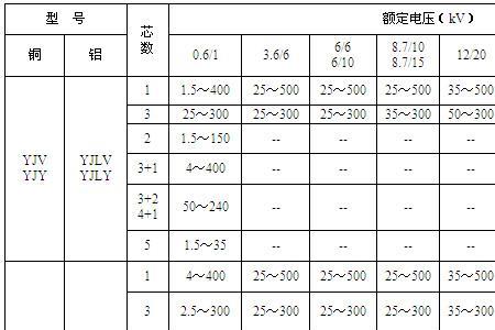 电伴热代表符号