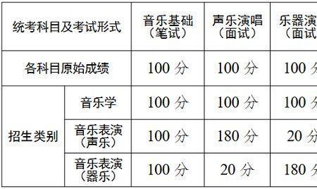 沈音2022统考每年考试时间