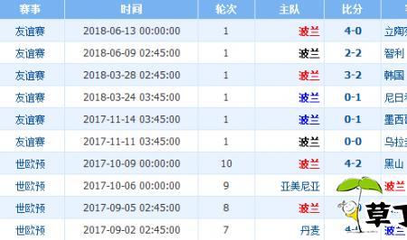 波兰历年世界杯成绩