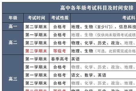 上海小三门考192分啥水平