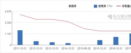 10派0.45元啥意思