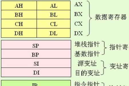 计算机中的记忆设备简称