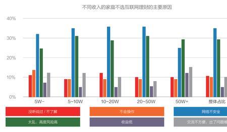 消费比收入高叫什么