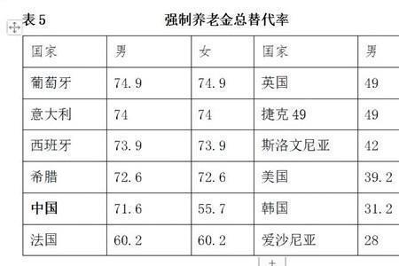 发达国家都有社保吗