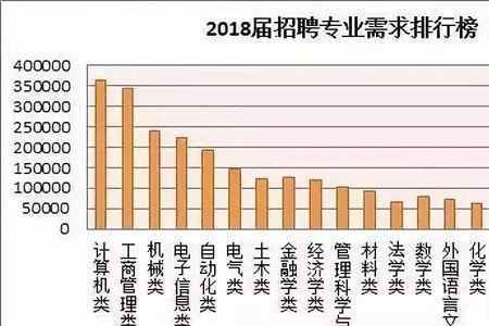 数学与统计学院有怎样的前途