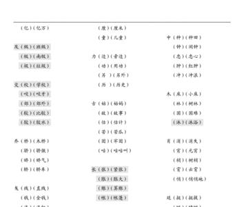 现字换偏旁变新字