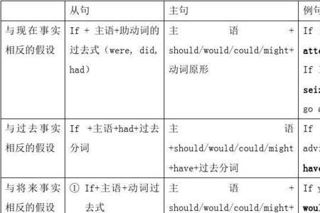 虚拟语气15种句型总结